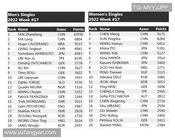 广州乒乓球队实力强劲荣登全国个人能力排行榜第五名